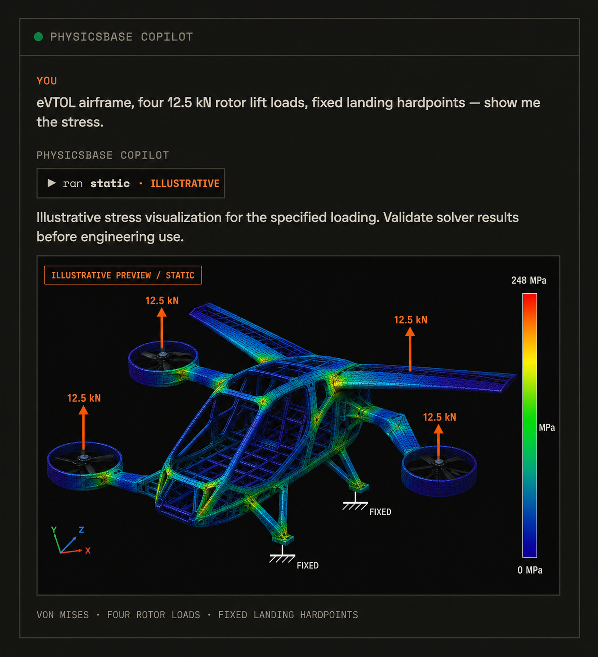 Illustrative Physicsbase Copilot conversation showing an eVTOL stress visualization, rotor loads and fixed landing hardpoints. This preview is not validated solver output.