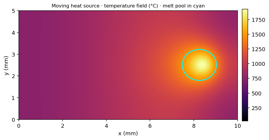 Moving heat-source temperature field