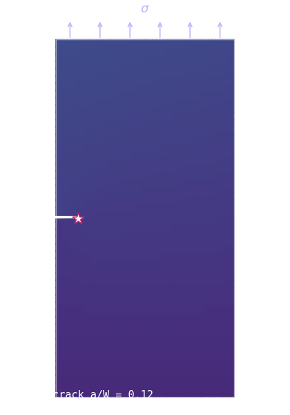 Animation of the crack propagating through the fixed mesh, the opening widening as the crack deepens.